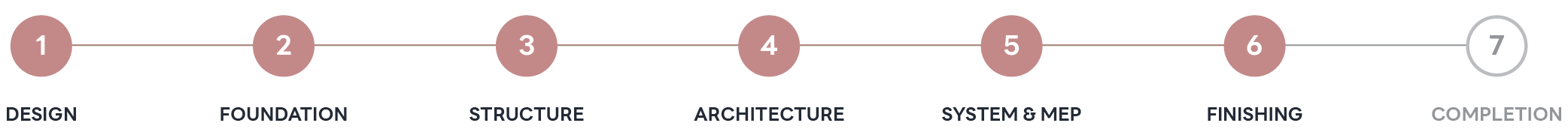 Stage 6